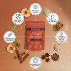 Pack Duo Digestion & Transit